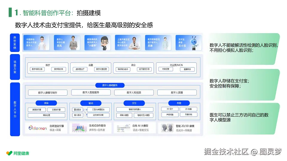 041 - 阿里健康Doctor U智能化一站式医患教育平台-20页_05.png