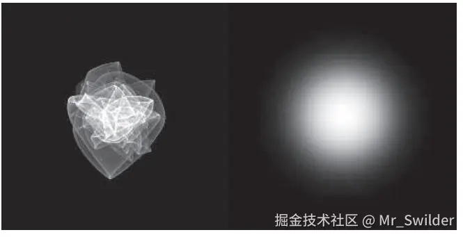 图9.51：左侧是随机凹凸表面上的一小块区域（包含几十个凸起）的NDF，右边则是一个大致具有相同宽度的Beckmann NDF波瓣。