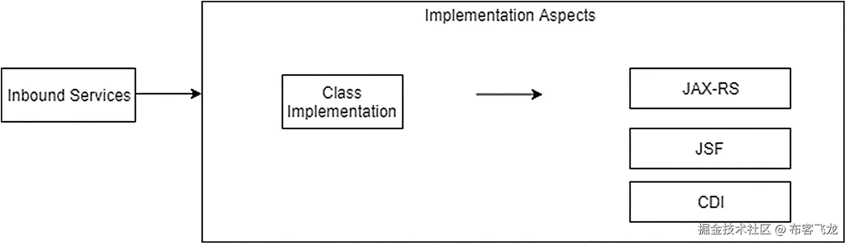 img/473795_1_En_3_Fig16_HTML.jpg