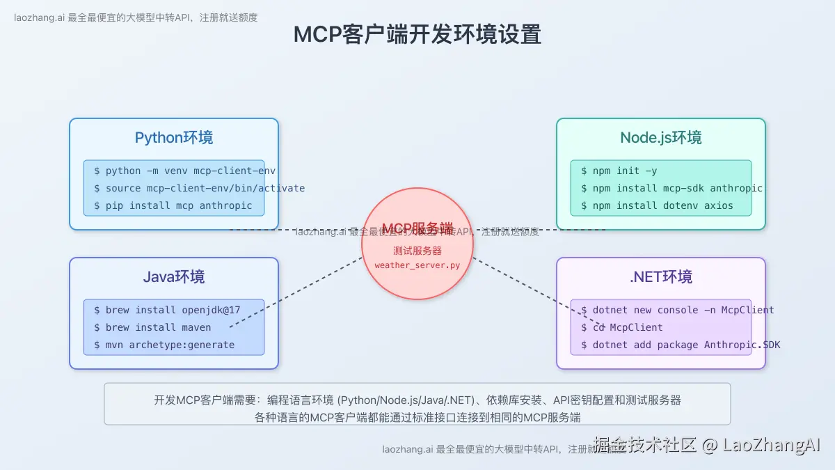 MCP客户端开发环境设置