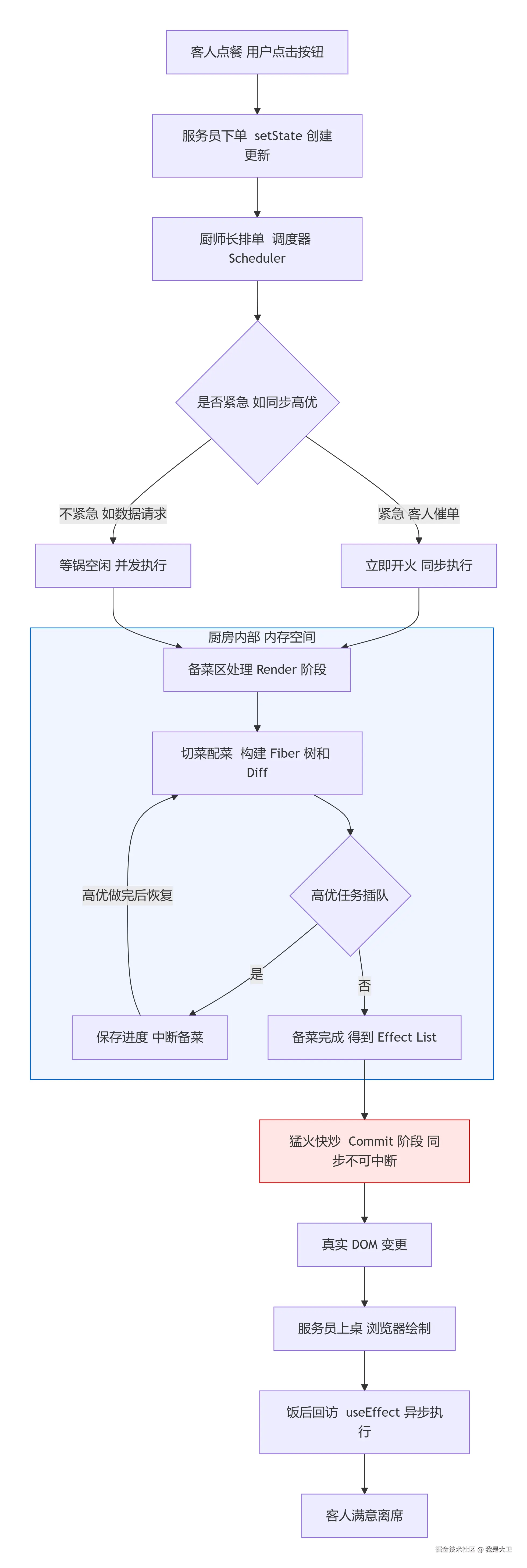 deepseek_mermaid_20260716_ba8abf.png
