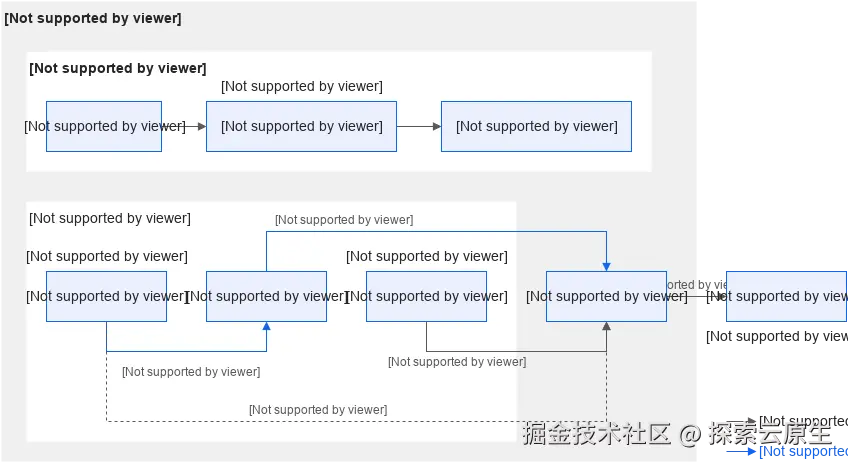 node-local-dns-flow2.png