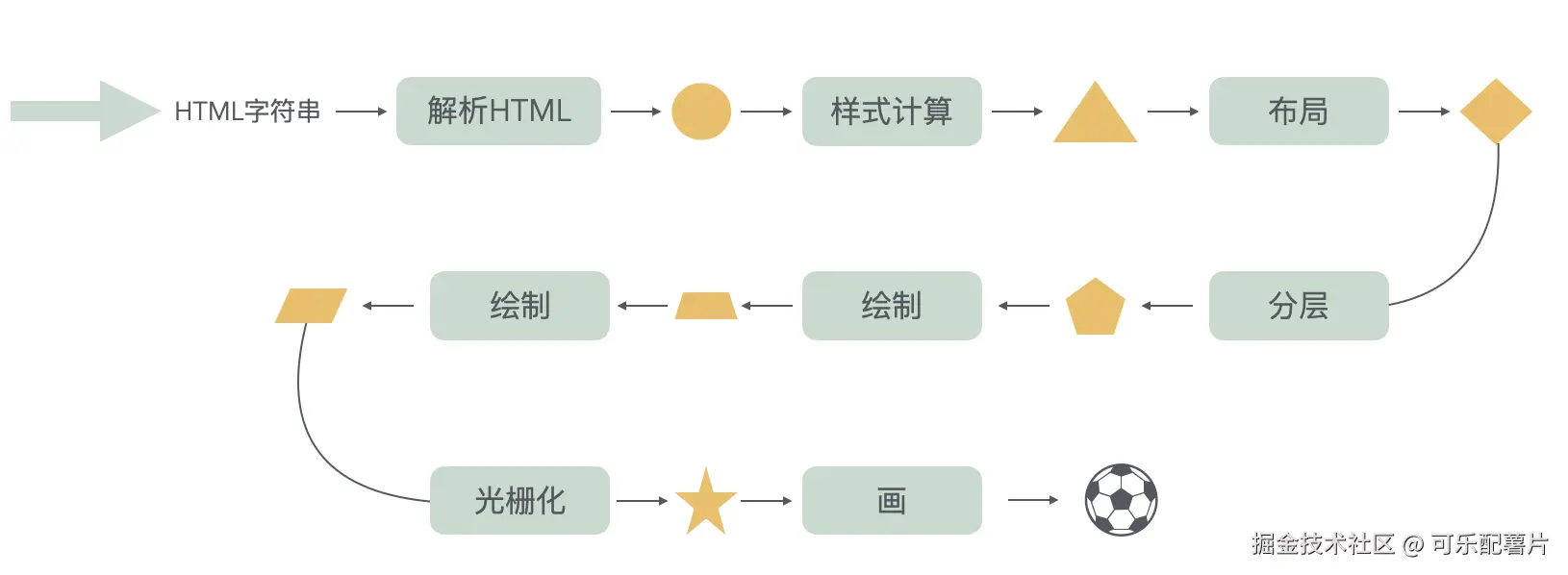 浏览器渲染流程.png