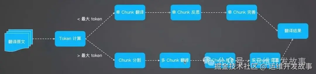 8a31718a120530f3981964d5322f1511 MD5