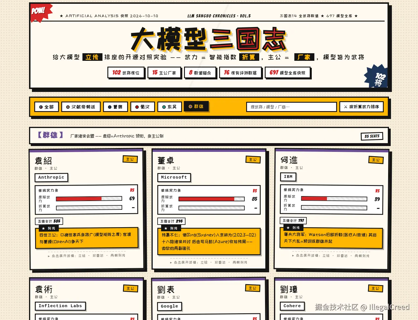 群雄阵营