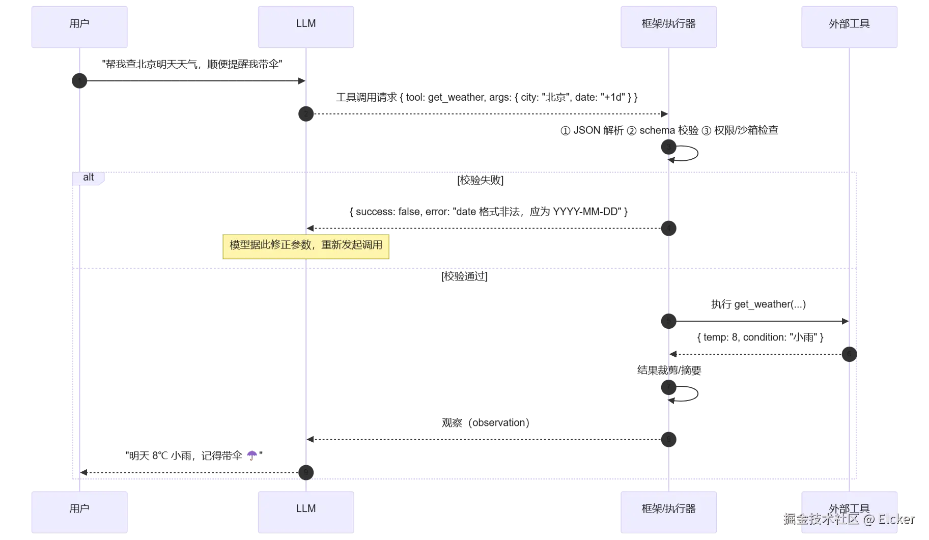mermaid diagram