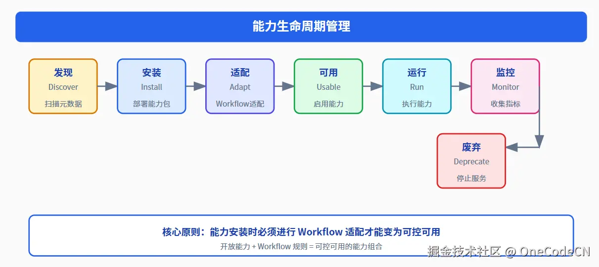 请在此添加图片描述