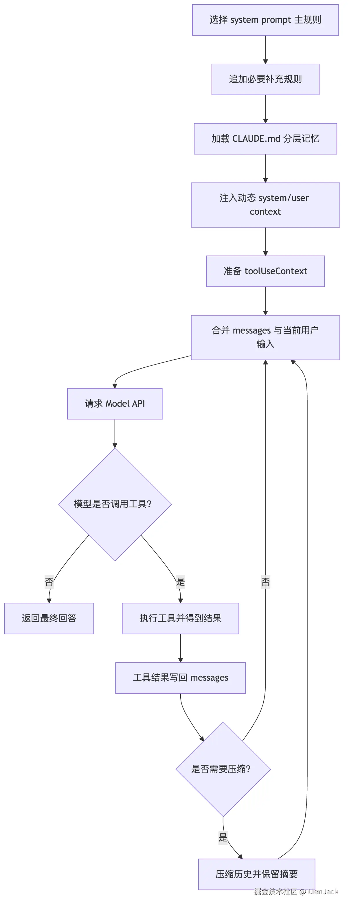03.核心机制-Prompt编写 图 5