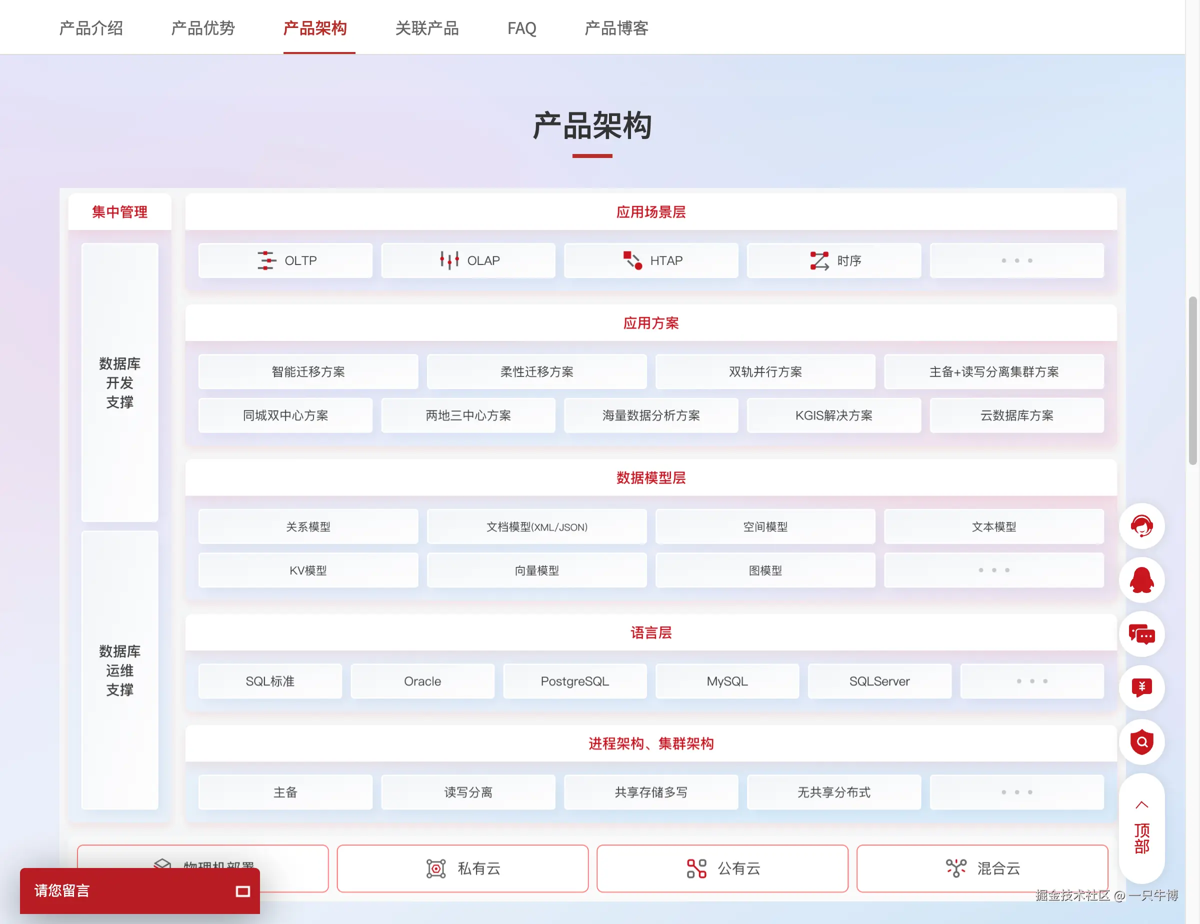 金仓数据库架构