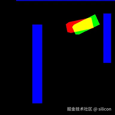 输出动作类别：R-