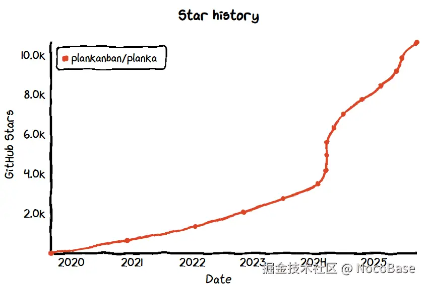 PLANKA1