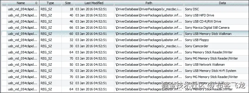 日期和时间问题