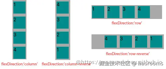 flexDirection