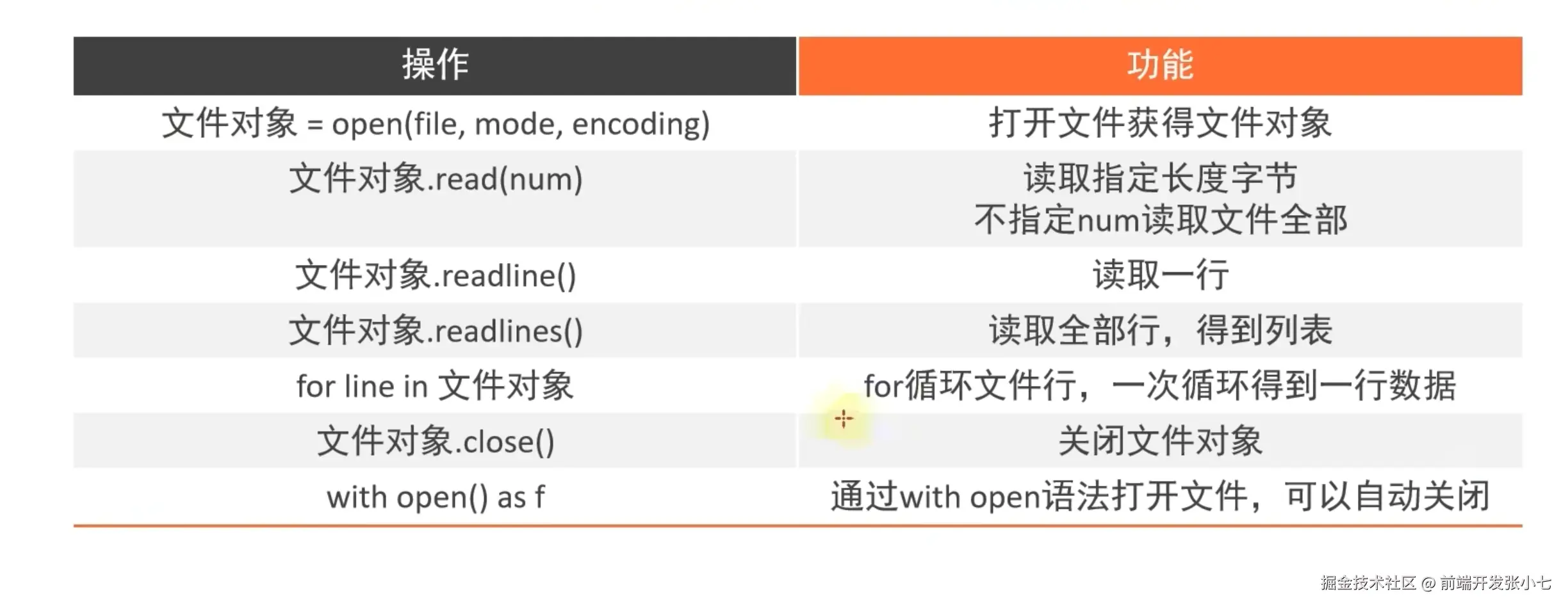 截屏2025-03-29 22.16.29.png