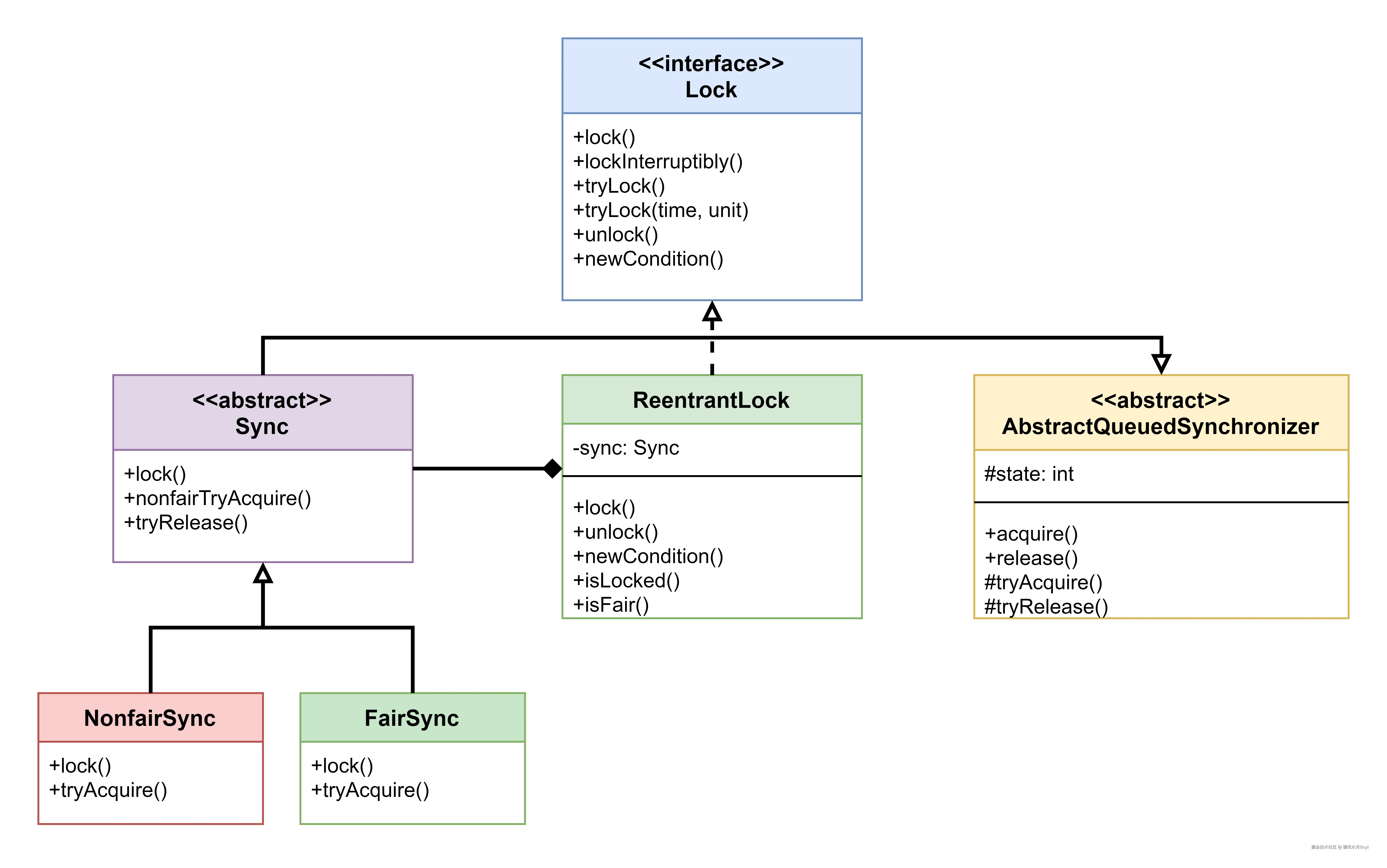 reentrantlock-class-diagram.drawio.png