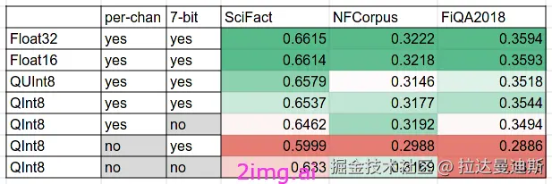 19-5 LLM之野望 5 - 使用ONNX 模型量化将LLM速度提高 3 倍