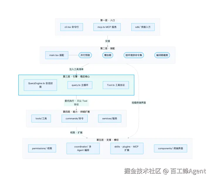 01-architecture.png