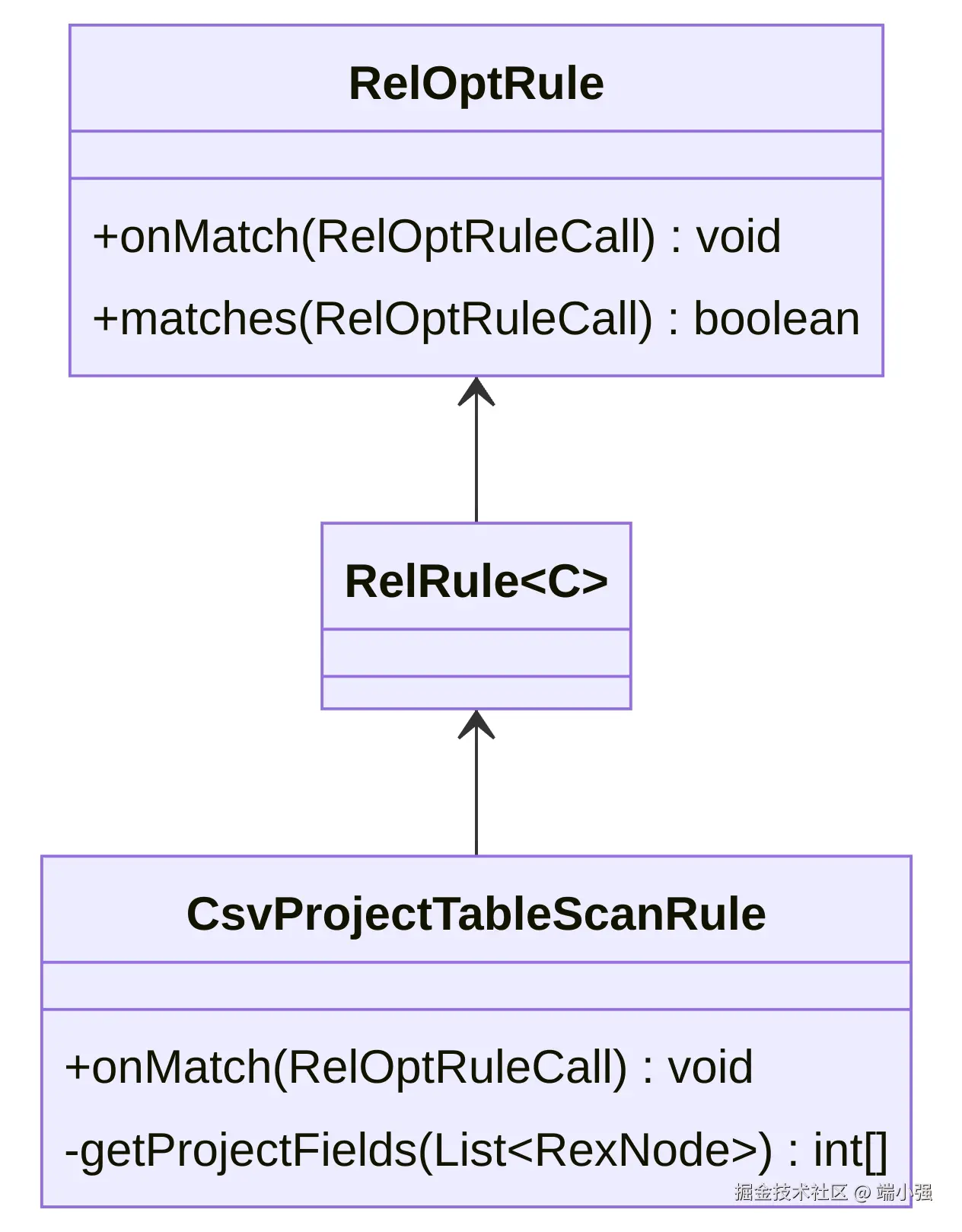 RelOptRule 继承关系