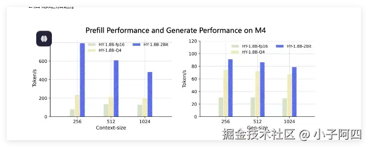 腾讯混元发布HY-1.8B-2Bit端侧模型