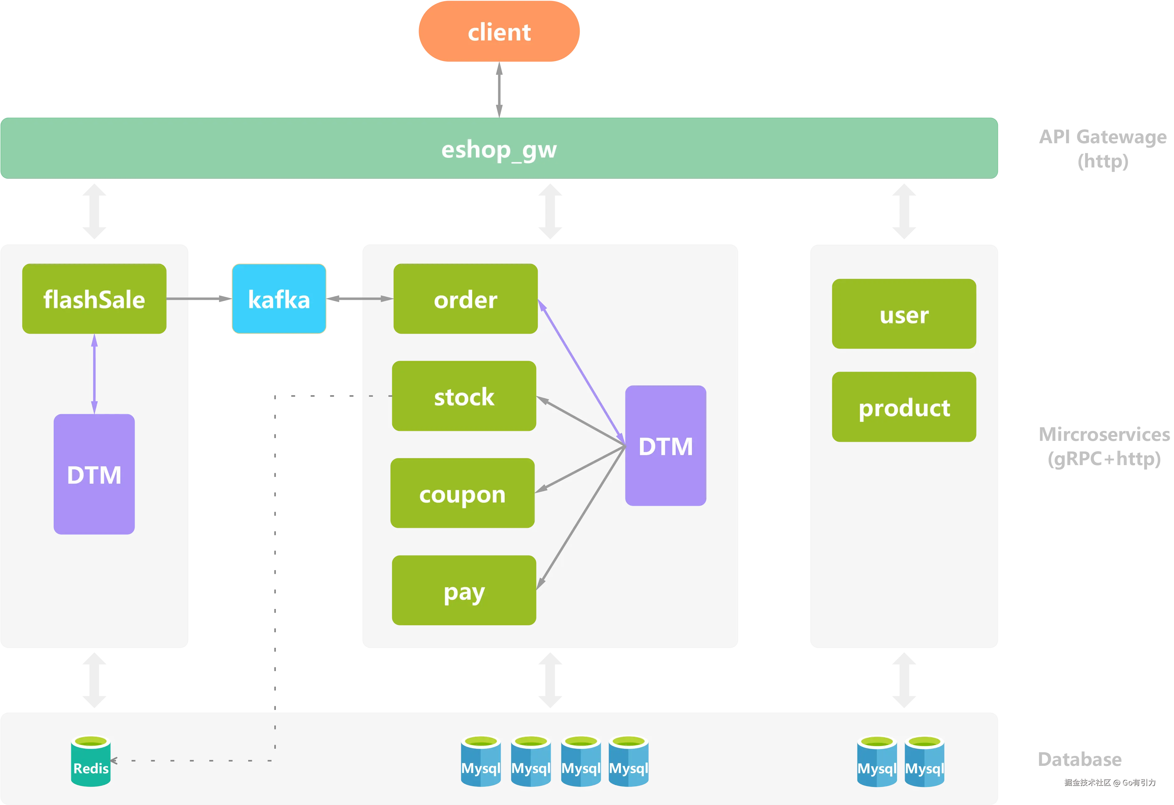 flash-sale-order-cache