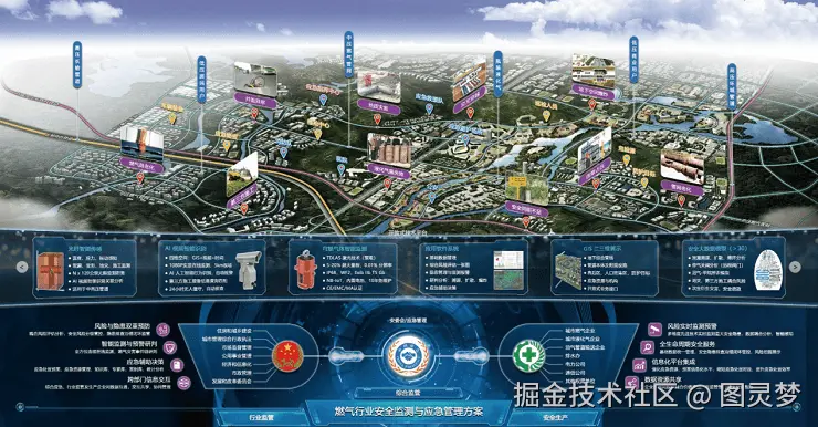 智慧燃气解决方案