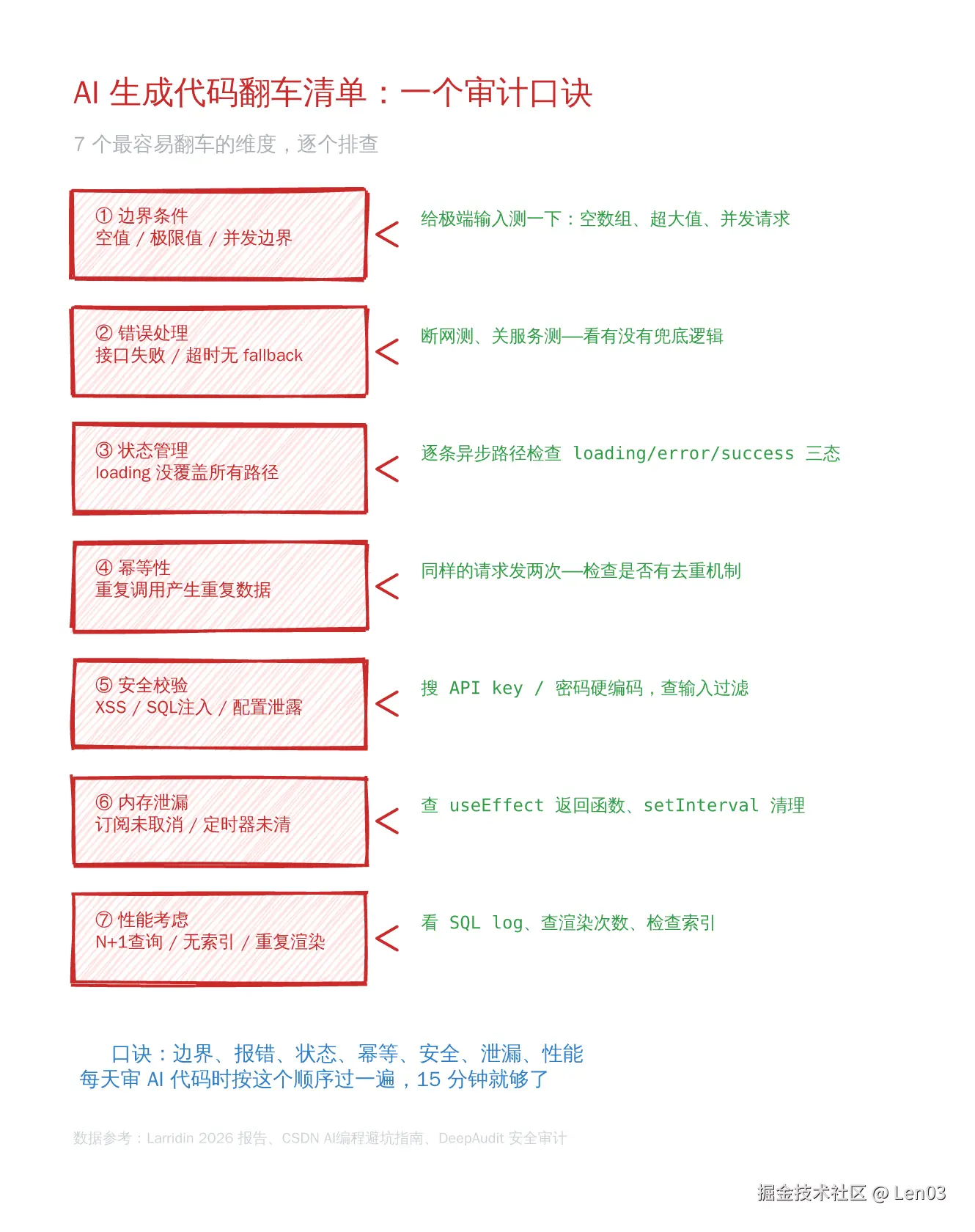 audit_checklist.png