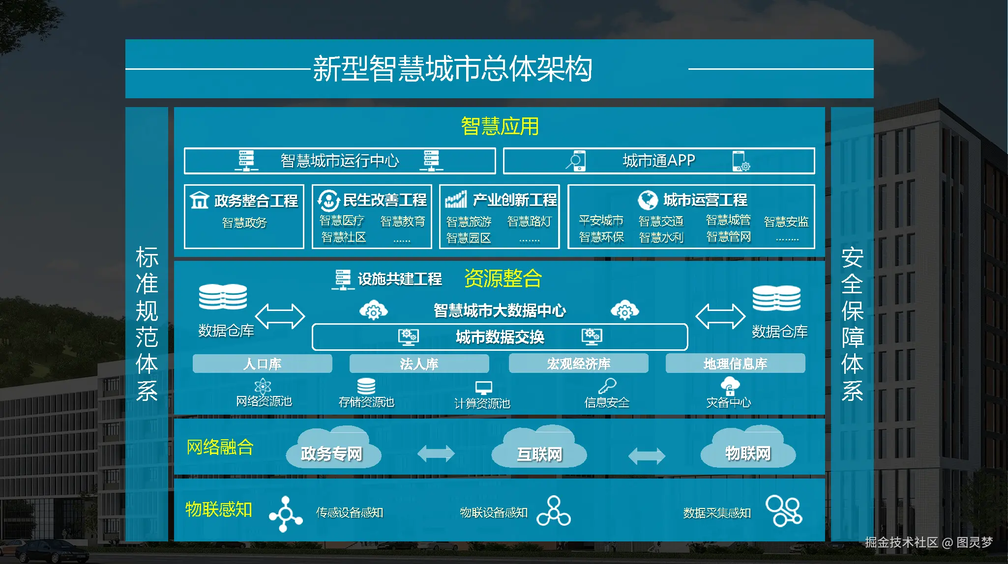 智慧城市解决方案