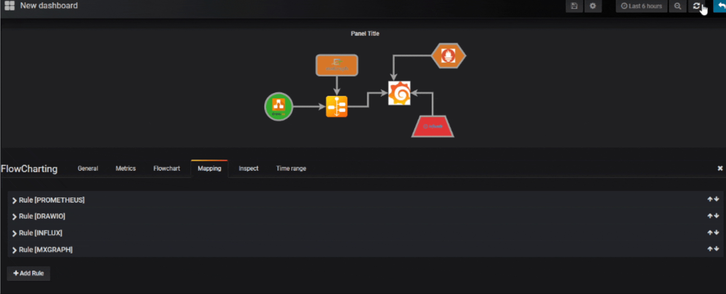 图2 官方Grafana动态视图样例