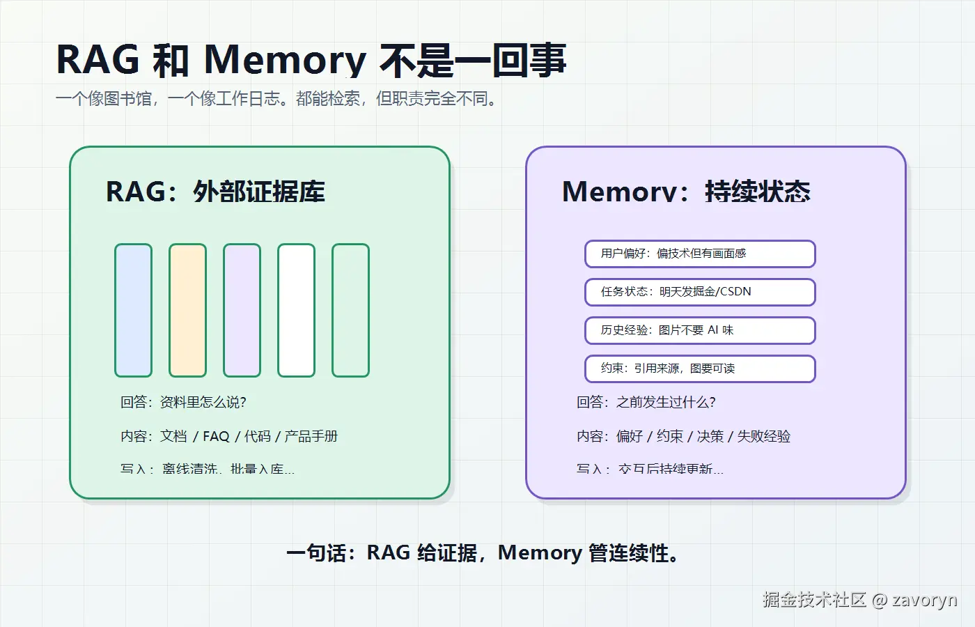 03-rag-vs-memory.png