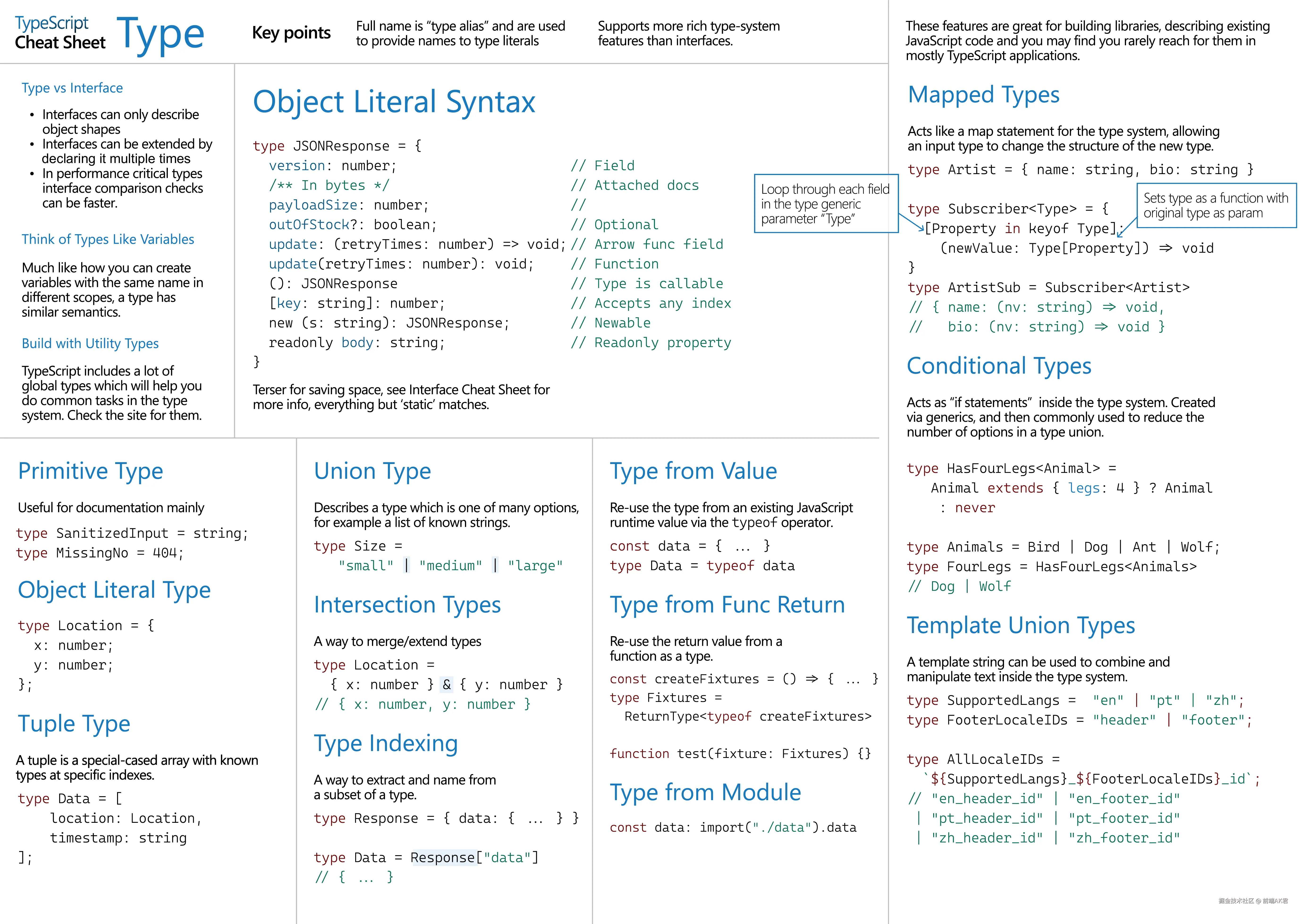 TypeScript Types.png