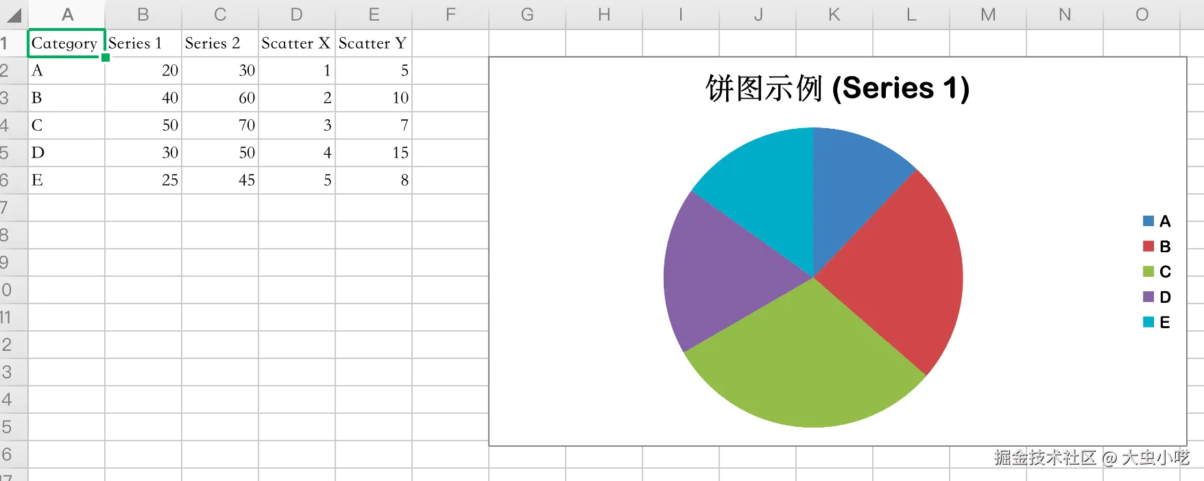 饼图效果