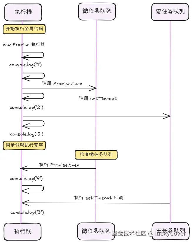 事件循环时序图.png