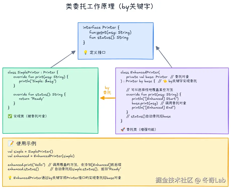 09-01-class-delegation.png