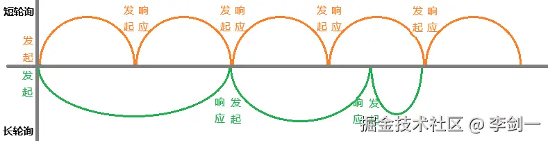 20250424-长轮询与短轮询.png