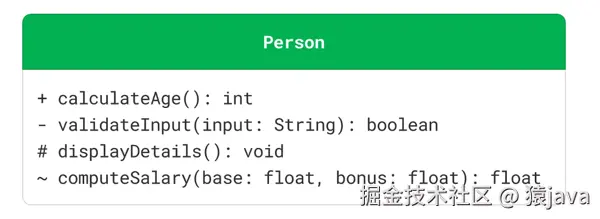 uml-class-methods.png