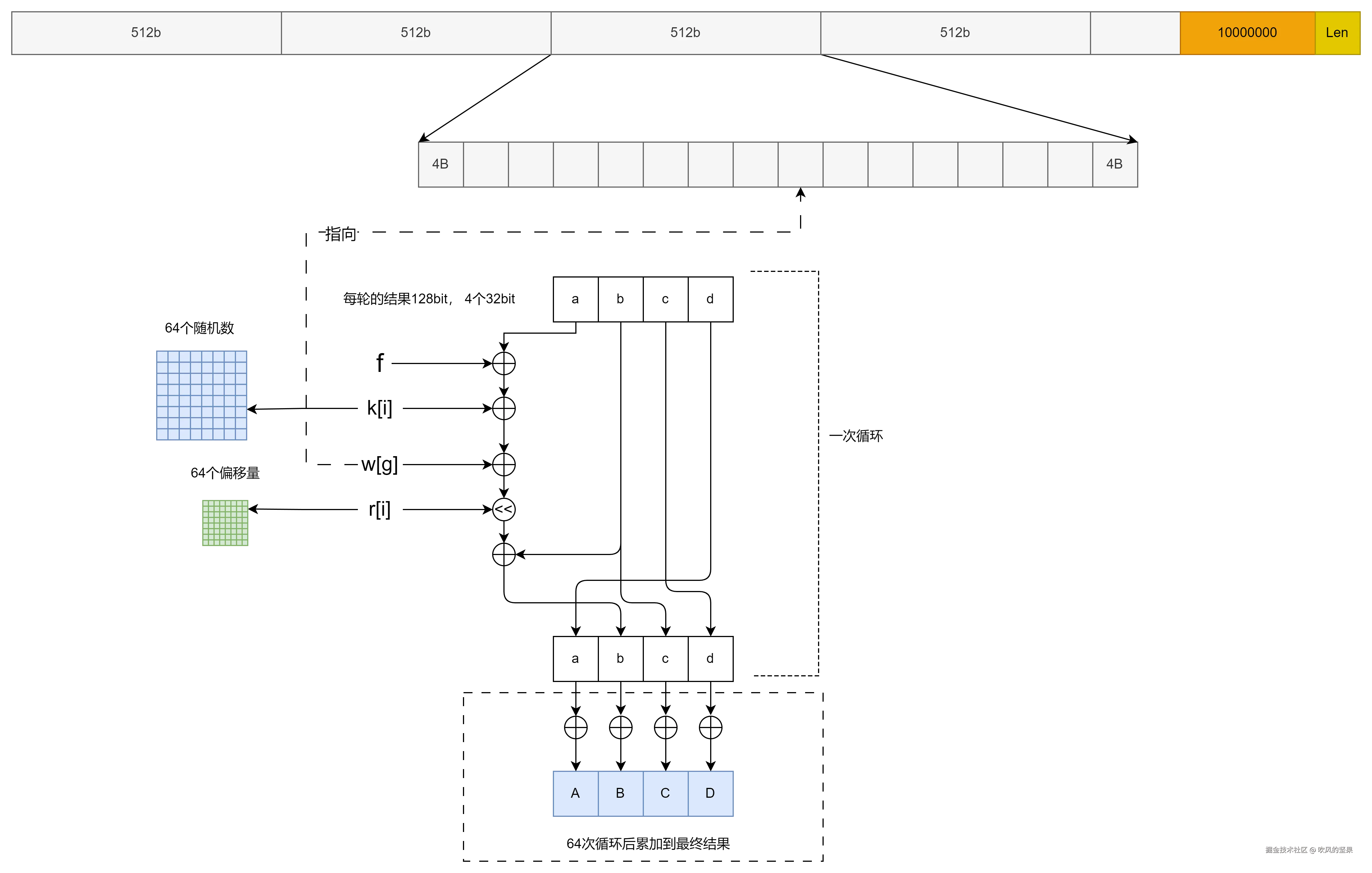 md5-layout.png