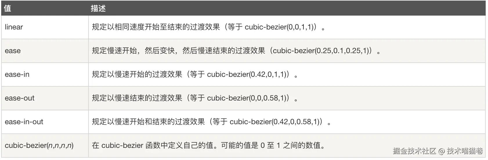 image-20210915094104556