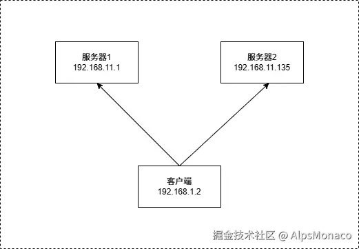 未命名绘图.drawio.png