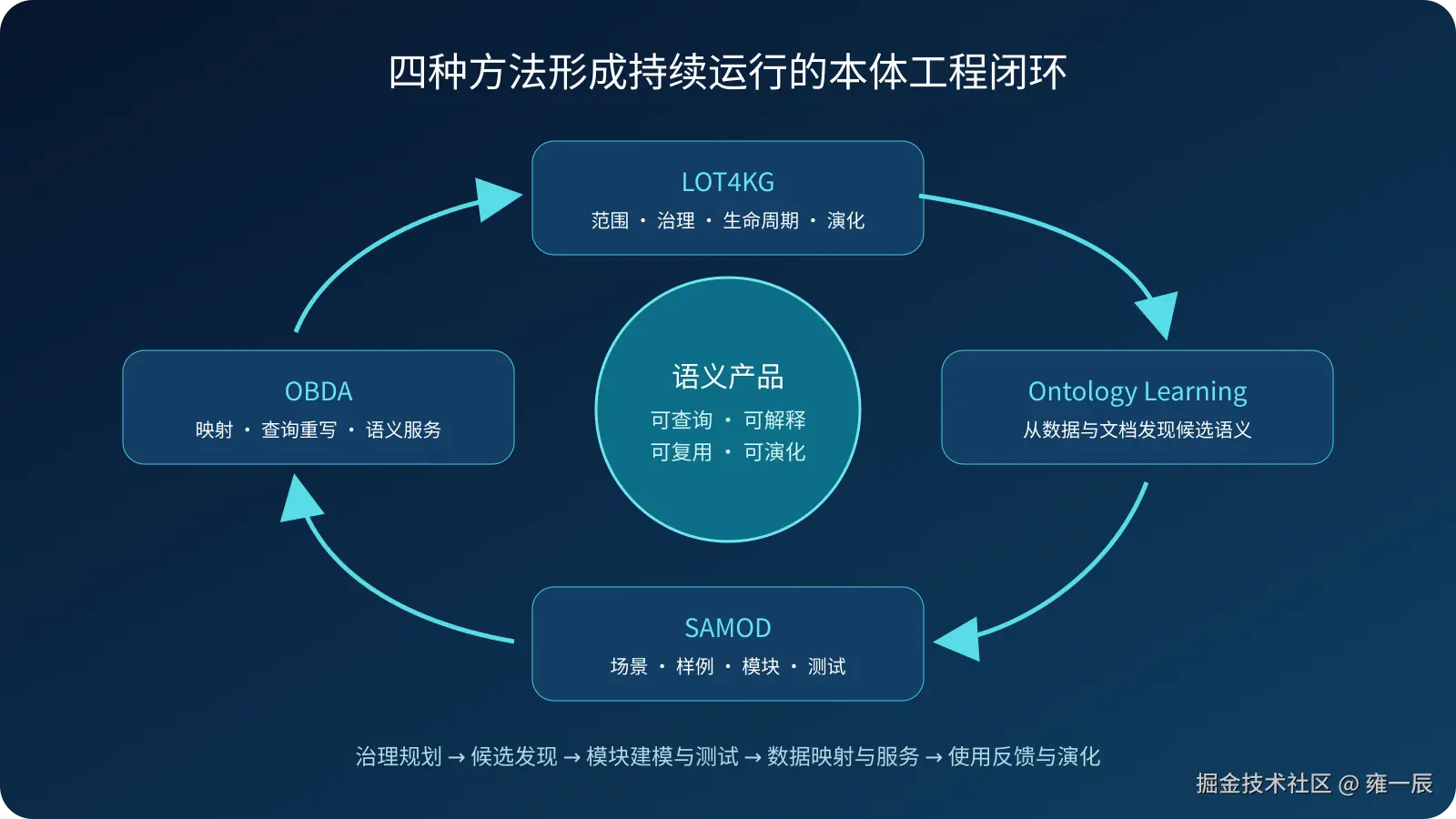 05-method-loop.png