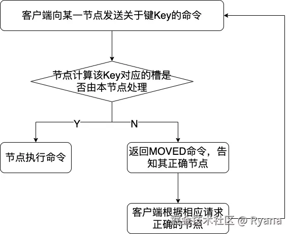MQ图-第 2 页.drawio