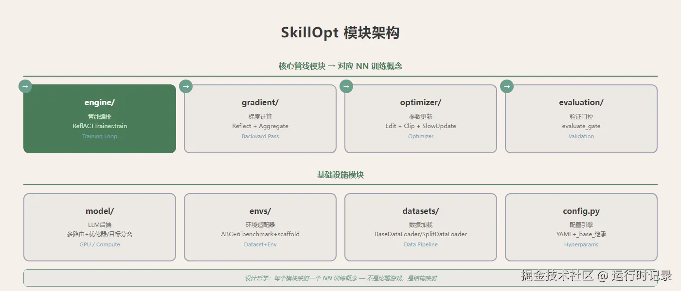 skillopt-architecture.png