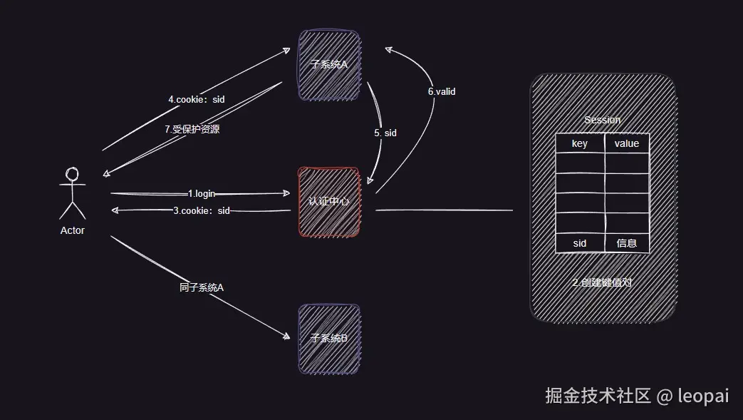 session+cookie模式.jpg