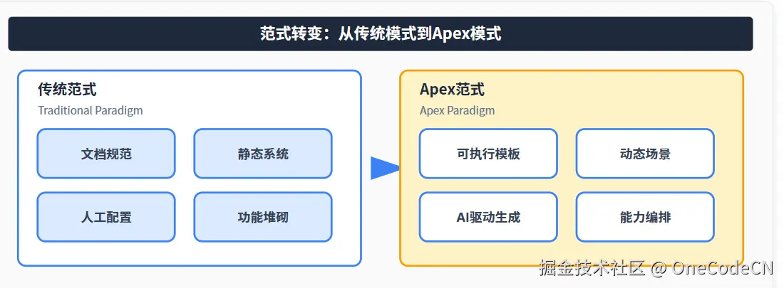 请在此添加图片描述