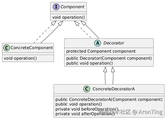 PlantUML Diagram