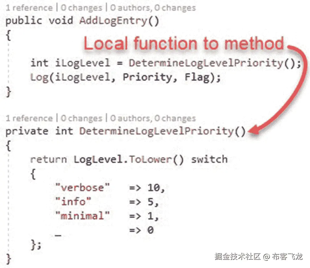 img/478788_1_En_6_Fig49_HTML.jpg