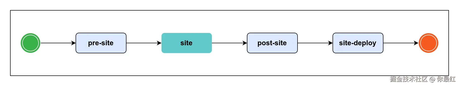 site.png