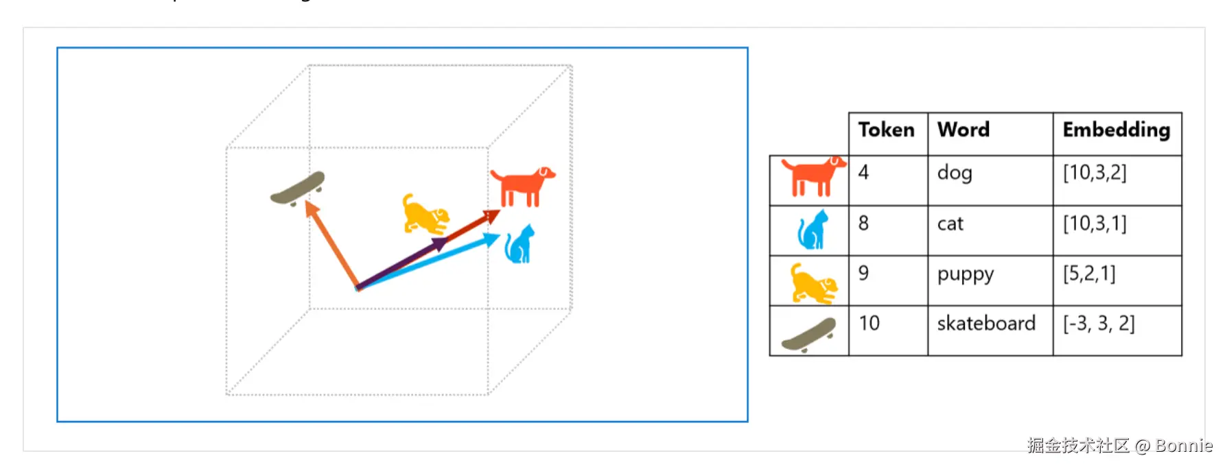 word-embedding.png