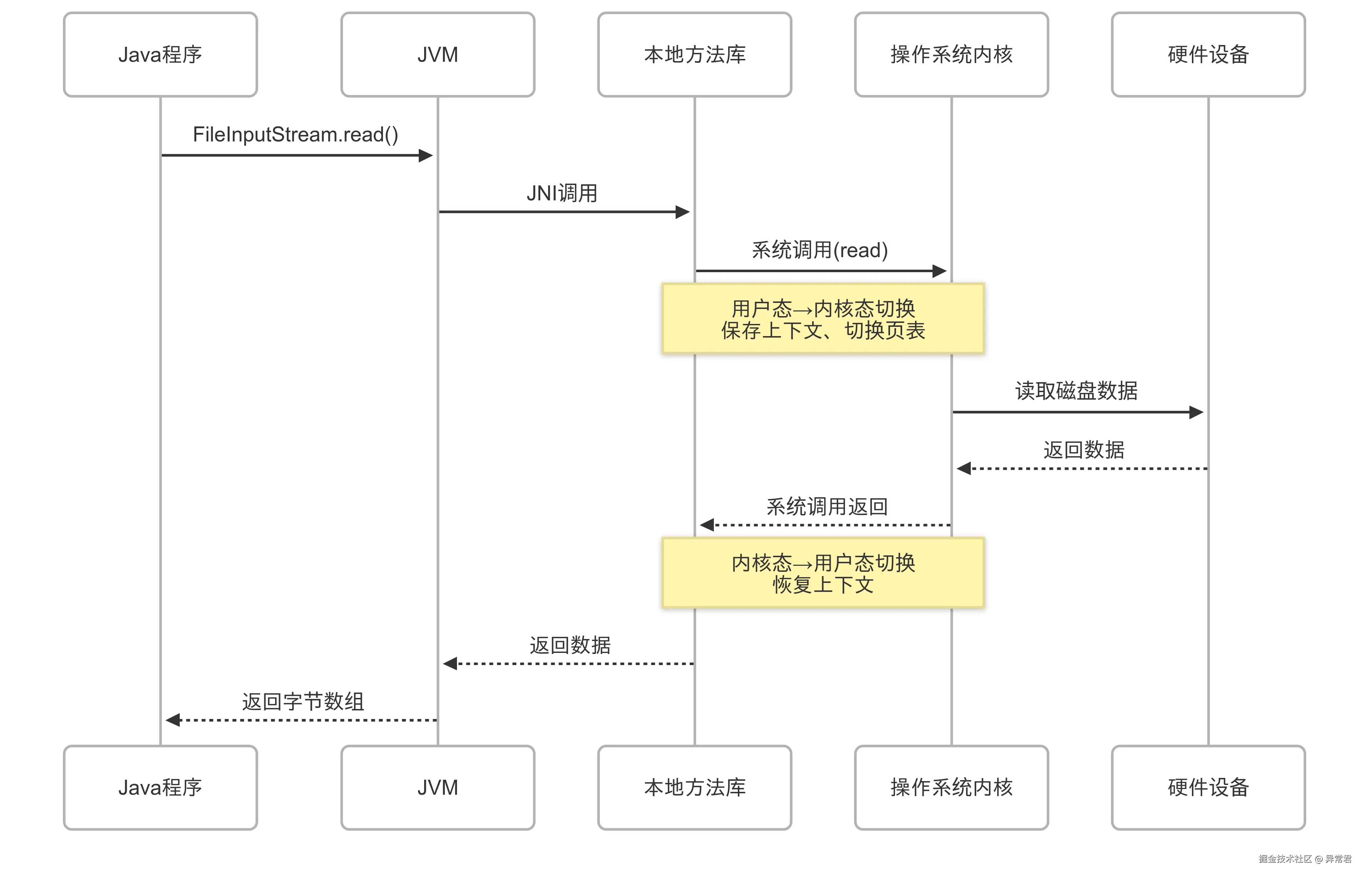 过程.png