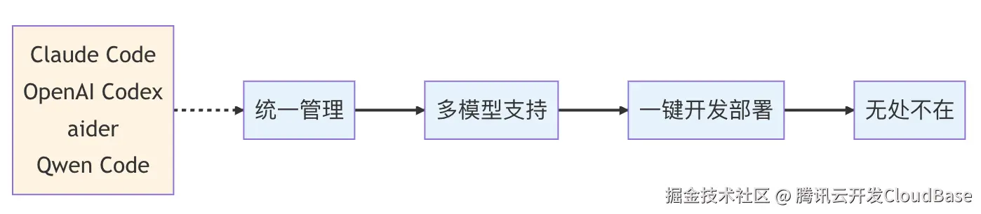 流程图2.png