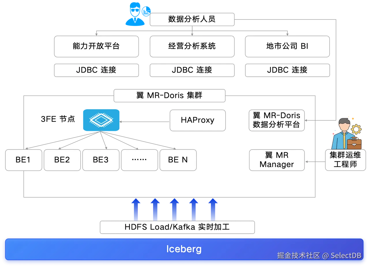在多场景中的应用实践.png